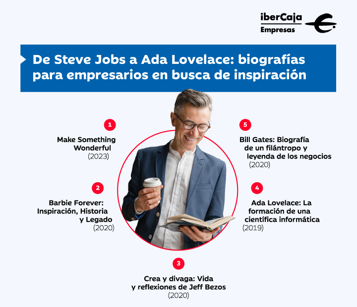 De Steve Jobs a Ada Lovelace: biografías para empresarios en busca de inspiración