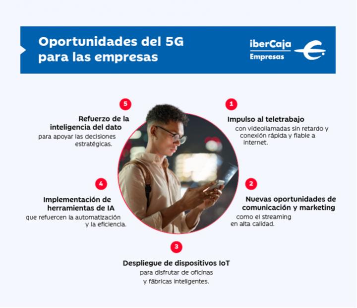 Cómo afecta el 5G al IoT y la conectividad empresarial  