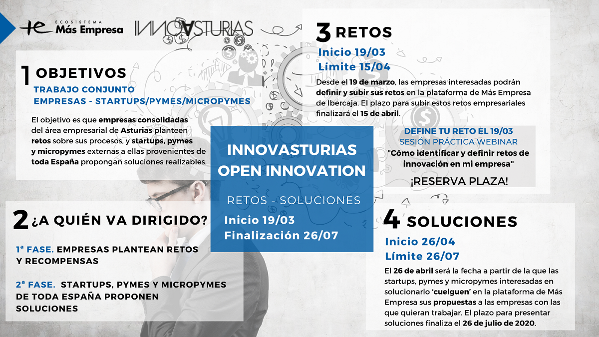 ‘INNOVASTURIAS OPEN INNOVATION’: Activación y resolución de retos entre empresas y startups/pymes/micropymes