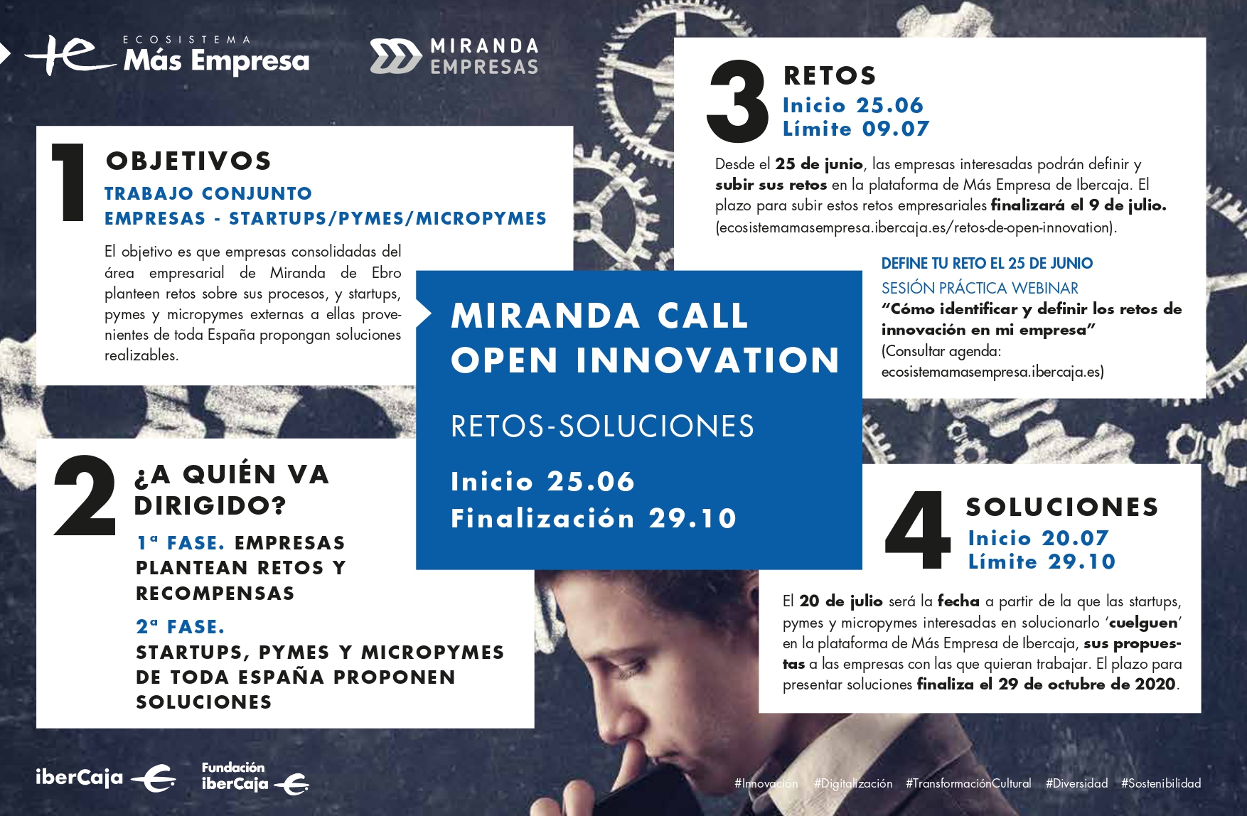 ‘Miranda Call Open Innovation’, una llamada al trabajo conjunto entre empresas y startups / pymes / micropymes